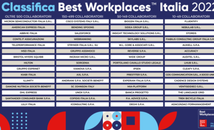 Best workplaces Italia: classifica 2022