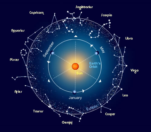 astro